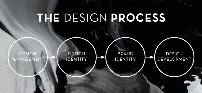 DesignProcess2